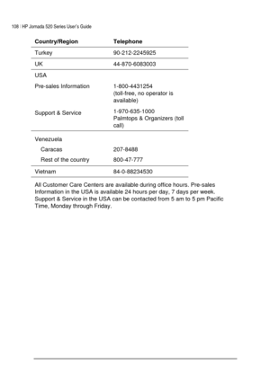 Page 112108 | HP Jornada 520 Series User ’s Guide     
 
 
Telephone  
Turkey   90-212-2245925  
UK  
USA  
1-800-4431254  (toll-free, no operator is 
available) 
Support & Service 
  1-970-635-1000 
Palmtops & Organizers (toll 
call) 
Venezuela   Caracas 
Rest of the country   
207-8488 
800-47-777 
Vietnam 84-0-88234530 
All Customer Care Centers are available during office hours. Pre-sales 
Information in the USA is available 24 hours per day, 7 days per week. 
Support & Service in the USA can be contacted...