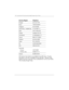 Page 150146 | hp Jornada 560 series personal digital assistant User’s Guide   
Telephone  
Portugal   351-4417199 
Russia   7-095-9235001  
Singapore   65-2725300  
South Africa / Middle East  41-22-7807111  
Spain   34-91-782-0109  
Sweden   46-(0)8-6192170  
Switzerland   41-(0)-848-801111 
Taiwan   886-2-27170055  
Thailand   66-2-6614000  
Turkey   90-1-2245925  
UK   44-870-608-3003  
USA 208-323-2551 
Venezuela   Caracas 
All other cities   
2-207-8488 
58-800-10111 
Vietnam 84-88234530 
All Customer Care...