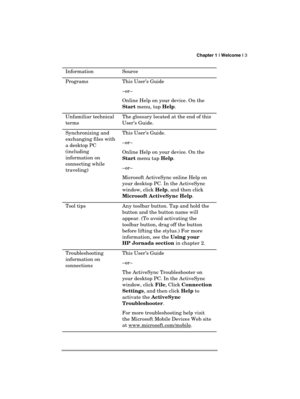 Page 7 Chapter 1 | Welcome | 3 
  
Information   Source 
Programs This User’s Guide  
–or– 
Online Help on your device. On the 
Start menu, tap Help. 
Unfamiliar technical 
terms The glossary located at the end of this 
User’s Guide. 
Synchronizing and 
exchanging files with 
a desktop PC 
(including 
information on 
connecting while 
traveling) This User’s Guide. 
–or–  
Online Help on your device. On the 
Start menu tap Help. 
–or– 
Microsoft ActiveSync online Help on 
your desktop PC. In the ActiveSync...