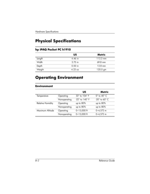 Page 102B–2 Reference Guide
Hardware Specifications
Physical Specifications
Operating Environment
hp iPAQ Pocket PC h1910
US Metric
Length 4.46 in 113.3 mm
Width 2.75 in 69.8 mm
Depth 0.50 in 12.8 mm
Weight 4.23 oz 120.0 gm
Environment
US Metric
Temperature Operating 32° to 104° F 0° to 40° C
Nonoperating -22° to 140° F -20° to 60° C
Relative Humidity Operating up to 80% up to 80%
Nonoperating up to 80% up to 80%
Maximum Altitude Operating 0–15,000 ft 0–4,572 m
Nonoperating 0–15,000 ft 0–4,572 m
311757-001.book...