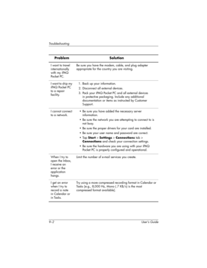Page 1069–2 User’s Guide
Troubleshooting
I want to travel 
internationally 
with my iPAQ 
Po c ke t  PC .Be sure you have the modem, cable, and plug adapter 
appropriate for the country you are visiting.
I want to ship my 
iPAQ Pocket PC 
to a repair 
facility.1. Back up your information.
2. Disconnect all external devices.
3. Pack your iPAQ Pocket PC and all external devices 
in protective packaging. Include any additional 
documentation or items as instructed by Customer 
Support.
I cannot connect 
to a...