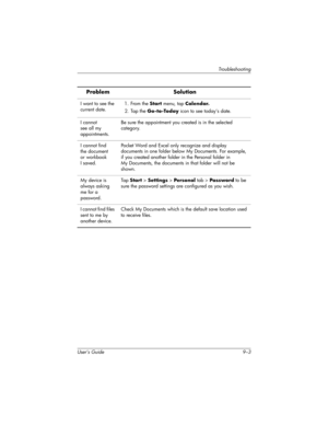 Page 107Troubleshooting
User’s Guide 9–3I want to see the 
current date.1. From the Start menu, tap Calendar.
2. Tap  t h e  Go-to-Today icon to see today’s date.
I cannot 
see all my 
appointments.Be sure the appointment you created is in the selected 
category.
I cannot find 
the document 
or workbook 
Isaved.Pocket Word and Excel only recognize and display 
documents in one folder below My Documents. For example, 
if you created another folder in the Personal folder in 
My Documents, the documents in that...