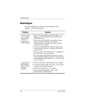 Page 1089–4 User’s Guide
Troubleshooting
ActiveSync
For more information on Microsoft ActiveSync, refer to 
Chapter 2, “Using ActiveSync.”
Problem Solution
I cannot connect 
to my computer 
using the cable 
or the USB 
Synchronization 
Cradle/Charger.• Be sure you have installed Microsoft ActiveSync 3.7 or 
higher on your host computer before connecting your 
iPAQ Pocket PC to it.
• Be sure your iPAQ Pocket PC is connected to the sync 
cable or inserted in the USB Synchronization 
Cradle/Charger, and that the...