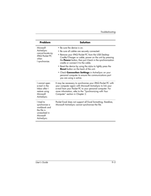 Page 109Troubleshooting
User’s Guide 9–5Microsoft 
ActiveSync 
cannot locate my 
iPAQ Pocket PC 
when 
Isynchronize.• Be sure the device is on.
• Be sure all cables are securely connected.
• Remove your iPAQ Pocket PC from the USB Desktop 
Cradle/Charger or cable, power on the unit by pressing 
the Power button, then put it back in the synchronization 
cradle or connect it to the cable.
• Reset the device by using the stylus to lightly press the 
Reset button on the back of the unit.
•Check Connection Settings...