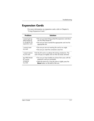 Page 111Troubleshooting
User’s Guide 9–7
Expansion Cards
For more information on expansion cards, refer to Chapter 6, 
“Using Expansion Cards.”
Problem Solution
I cannot get my 
iPAQ Pocket PC 
to recognize the 
expansion card.• Be sure you have firmly pushed the expansion card down 
into the iPAQ Pocket PC. 
• Be sure you have inserted the appropriate card into the 
appropriate slot.
I cannot insert 
my card.• Be sure you are not inserting the card at an angle.
• Be sure you insert the connection area first.
I...