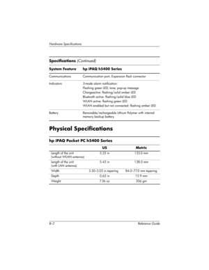 Page 254B–2 Reference Guide
Hardware Specifications
Physical Specifications
Communications Communication port, Expansion Pack connector
Indicators 3-mode alarm notification:
Flashing green LED, tone, pop-up message 
Chargeactive: flashing/solid amber LED
Bluetooth active: flashing/solid blue LED
WLAN active: flashing green LED
WLAN enabled but not connected: flashing amber LED
Battery Removable/rechargeable Lithium Polymer with internal 
memory backup battery
Specifications (Continued)
System Feature hp iPAQ...