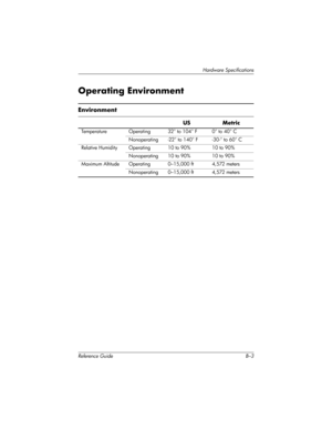 Page 255Hardware Specifications
Reference Guide B–3
Operating Environment
Environment
US Metric
Temperature Operating 32° to 104° F 0° to 40° C
Nonoperating -22° to 140° F -30-° to 60° C
Relative Humidity Operating 10 to 90% 10 to 90%
Nonoperating 10 to 90% 10 to 90%
Maximum Altitude Operating 0–15,000 ft 4,572 meters
Nonoperating 0–15,000 ft 4,572 meters
281984-001.book Page 3 Thursday, September 26, 2002 5:05 PM 