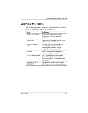 Page 112User’s Guide 9–2
Using the Wireless LAN (h5500 only)
Learning the Terms
It is recommended that you become familiar with the following 
terms as you begin to use WLAN technology.
Term D efinition
Wireless Access Point The access point provides a wireless 
connection to a network (additional 
hardware).
Infrastructure This connection mode uses wireless access 
points to connect to networks.
Device-to-computer or 
ad-hocThis mode does not use access points. 
It is used in peer-to-peer network...