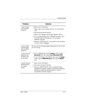 Page 152User’s Guide 11–2
Troubleshooting
I want to travel 
with my iPAQ 
Po c ke t  PC .• Back up your information.
• Take a copy of your backup with you on a SD memory 
card.
• Disconnect all external devices.
• Take the AC Adapter and Charger Adapter with you.
• If you re also traveling with a notebook computer, carry 
your USB cable and charge your unit using your 
notebook computer.
• Keep your iPAQ Pocket PC in a protective case and keep 
it in your carry-on luggage.
I want to travel 
internationally 
with...