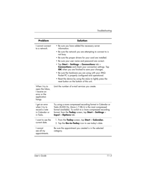 Page 153Troubleshooting
User’s Guide 11–3I cannot connect 
to a network.• Be sure you have added the necessary server 
information.
• Be sure the network you are attempting to connect to is 
not busy.
• Be sure the proper drivers for your card are installed.
• Be sure your user name and password are correct.
•Tap Start > Settings > Connections tab > 
Connections and check your connection settings. Tap 
OK when you are finished to save your changes.
• Be sure the hardware you are using with your iPAQ 
Pocket PC...