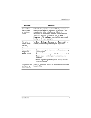 Page 154User’s Guide 11–4
Troubleshooting
I cannot find 
the document 
or workbook 
Isaved.Pocket Word and Excel recognize and display documents in 
only one folder below My Documents. For example, if you 
created another folder in the Personal folder in My 
Documents, the documents in that folder will not be shown.
To find your document or workbook, from tap Start > 
Programs > File Explorer. Open the folder you created, 
then tap the file you’re looking for.
My device is 
always asking 
me for a 
password.Tap...