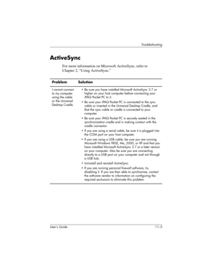 Page 155Troubleshooting
User’s Guide 11–5
ActiveSync
For more information on Microsoft ActiveSync, refer to 
Chapter 2, “Using ActiveSync.”
Problem Solution
I cannot connect 
to my computer 
using the cable 
or the Universal 
Desktop Cradle.• Be sure you have installed Microsoft ActiveSync 3.7 or 
higher on your host computer before connecting your 
iPAQ Pocket PC to it.
• Be sure your iPAQ Pocket PC is connected to the sync 
cable or inserted in the Universal Desktop Cradle, and 
that the sync cable or cradle...