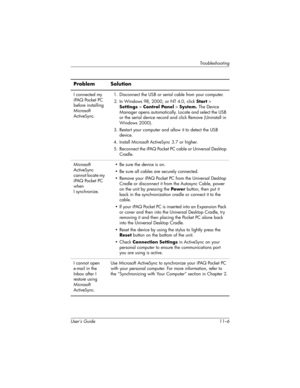 Page 156User’s Guide 11–6
Troubleshooting
I connected my 
iPAQ Pocket PC 
before installing 
Microsoft 
ActiveSync.1. Disconnect the USB or serial cable from your computer.
2. In Windows 98, 2000, or NT 4.0, click Start > 
Settings > Control Panel > System. The Device 
Manager opens automatically. Locate and select the USB 
or the serial device record and click Remove (Uninstall in 
Windows 2000).
3. Restart your computer and allow it to detect the USB 
device.
4. Install Microsoft ActiveSync 3.7 or higher.
5....