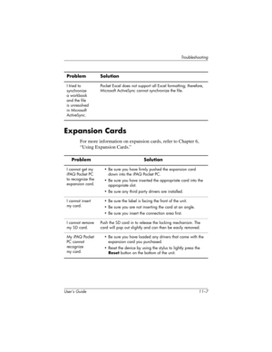 Page 157Troubleshooting
User’s Guide 11–7
Expansion Cards
For more information on expansion cards, refer to Chapter 6, 
“Using Expansion Cards.”
I tried to 
synchronize 
a workbook 
and the file 
is unresolved 
in Microsoft 
ActiveSync.Pocket Excel does not support all Excel formatting; therefore, 
Microsoft ActiveSync cannot synchronize the file.
Problem Solution
Problem Solution
I cannot get my 
iPAQ Pocket PC 
to recognize the 
expansion card.• Be sure you have firmly pushed the expansion card 
down into the...