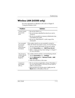 Page 159Troubleshooting
User’s Guide 11–9
Wireless LAN (h5500 only)
For more information on Wireless LAN, refer to Chapter 9, 
“Using the Wireless LAN.”
Problem Solution
I cannot connect 
to an access 
point.• Be sure the WLAN is on.
• Be sure the device identified the network you want to 
connect to.
• Be sure you provided any necessary authentication keys 
if prompted by the system.
• Be sure your iPAQ Pocket PC is within range of the 
access point.
I am connected 
to an access 
point, but I 
cannot browse...