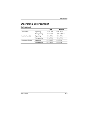 Page 169Specifications
User’s Guide B–3
Operating Environment
Environment
US Metric
Temperature Operating 32° to 104° F 0° to 40° C
Nonoperating –4° to 140° F –20° to 60° C
Relative Humidity Operating 10 to 90% 10 to 90%
Nonoperating 10 to 90% 10 to 90%
Maximum Altitude Operating 0-15,000 ft 0-4572 m
Nonoperating 0-15,000 ft 0-4572 m
304926-001.book  Page 3  Wednesday, April 23, 2003  9:02 AM 