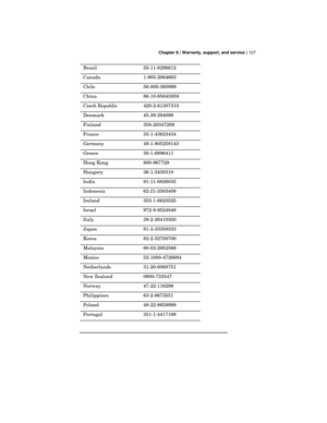 Page 111 Chapter 9 | Warranty, support, and service | 107
Brazil 55-11-8296612
Canada 1-905-2064663
Chile 56-800-360999
China 86-10-65645959
Czech Republic 420-2-61307310
Denmark 45-39-294099
Finland 358-20347288
France 33-1-43623434
Germany 49-1-805258143
Greece 30-1-6896411
Hong Kong 800-967729
Hungary 36-1-3430310
India 91-11-6826035
Indonesia 62-21-3503408
Ireland 353-1-6625525
Israel 972-9-9524848
Italy 39-2-26410350
Japan 81-3-33358333
Korea 82-2-32700700
Malaysia 60-03-2952566
Mexico 52-1800-4726684...