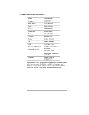 Page 112108 Hewlett-Packard Jornada 420 Palm-size PC
Russia 7-095-9169821
Singapore 65-2725300
South Africa 27-11-4481140
Spain 34-91-7820109
Sweden 46-8-6192170
Switzerland 41-848-801111
Taiwan 886-2-7170055
Thailand 66-2-6614011
Turkey 90-212-2245925
UK 44-870-6083003
USA
Pre-sales Information
Support & Service1-800-443-1254
(toll-free, no operator is
available)
1-970-635-1000
Palmtops & Organizers
(toll call)
Venezuela 58-800-47888 or
58-2-2078488
All Customer Care Centers are available during office hours....