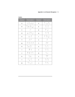 Page 117 Appendix A | Jot Character Recognizer | 113
Letters
CharacterStroke optionsCharacterStroke options
an
bo
cp
dq
er
fs
gt
hu
iv
j11 22w
kx
ly
mz 