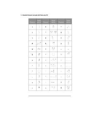 Page 122118 Hewlett-Packard Jornada 420 Palm-size PC
Character
Stroke
optionsCharacter
Stroke
optionsCharacter
Stroke
options
]#^
{*§
}£¢
Æ¶‡
æ¤……
Ç°•
ç«–
ª»—
°¨‹
¸¯›
¿·ƒ
¡¬Š 