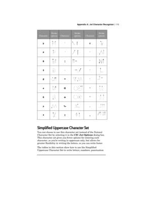 Page 123 Appendix A | Jot Character Recognizer | 119
Character
Stroke
optionsCharacter
Stroke
optionsCharacter
Stroke
options
þ`š
Þ´ˆ
Ð¦˜
ð­‘
Ø™’
øŒ“
ßœ”
µ‰‚
¥†„
Simplified Uppercase Character Set
You can choose to use this character set instead of the Natural
Character Set by selecting it in the
 CIC Jot Options dialog box.
This character set gives you fewer options for entering each
character, as you’re writing in uppercase only, but allows for
greater flexibility in writing the letters, so you can write...