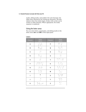 Page 124120 Hewlett-Packard Jornada 420 Palm-size PC
marks, editing marks, and symbols. For each character, the
tables show alternatives for writing the characters. The dots
indicate where the strokes begin; strokes with no dots can be
written in either direction. Where appropriate, the stroke
sequence is numbered.
Using the letter areas
You can enter letters, punctuation, and editing marks in the
letter areas (
abc and 
ABC) of the input panel.
Letters
CharacterStroke
optionsCharacterStroke
options
AP
BQ
CR
DS...