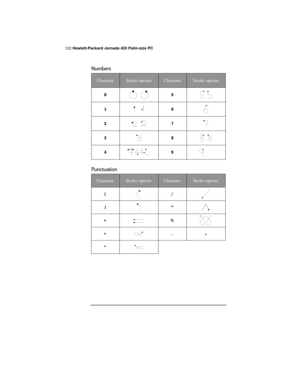 Page 126122 Hewlett-Packard Jornada 420 Palm-size PC
Numbers
CharacterStroke optionsCharacterStroke options
05
16
27
38
49
Punctuation
CharacterStroke optionsCharacterStroke options
(/
)^
=%
+.
* 