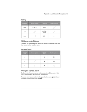 Page 127 Appendix A | Jot Character Recognizer | 123
Editing
CharacterStroke optionsCharacterStroke options
undopaste
cutcarriage
return
copydash -
Writing accented letters
To write an accented letter, write the letter in the letter area and
the accent in the number area.
Accented letters
Accent
markStroke optionsAccent
markStroke options
àã
áä••
âå
Using the symbol panel
In the symbol panel, you can enter symbols and characters that
can’t be entered in the standard input panel.
You can enter punctuation in the...