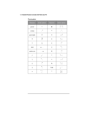 Page 128124 Hewlett-Packard Jornada 420 Palm-size PC
Punctuation
CharacterStroke optionsCharacterStroke options
period•&
comma^
apostrophe<
?>
!{
dash}
underscore$
/*
\+
(%
)TAB
=~ 