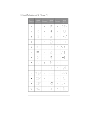 Page 130126 Hewlett-Packard Jornada 420 Palm-size PC
CharacterStroke
optionsCharacterStroke
optionsCharacterStroke
options
=Ç»
[ç°
]ª­
|°¬
¦¸`
¹¿´
²¡¨
³þ¯
·•ˆ
™–˜
Œ—‘
œ‹’
‰›“ 