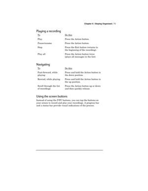 Page 77 Chapter 6 | Staying Organized | 73
Playing a recording
ToDo this
Play Press the Action button.
Pause/resume Press the Action button.
Stop Press the Exit button (returns to
the beginning of the recording).
Play all Press the Action button twice
(plays all messages in the list).
Navigating
ToDo this
Fast-forward, while
playingPress and hold the Action button in
the down position.
Rewind, while playing Press and hold the Action button in
the up position.
Scroll through the list
of recordingsPress the...