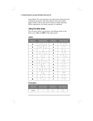 Page 118112 Hewlett-Packard Jornada 430/430se Palm-size PC
and symbols. For each character, the tables show alternatives for
writing the characters. The dots indicate where the strokes
begin; strokes with no dots can be written in either direction.
Where appropriate, the stroke sequence is numbered.
Using the letter areas
You can enter letters, punctuation, and editing marks in the
letter areas (abc and ABC) of the input panel.
Letters
CharacterStroke optionsCharacterStroke options
an
bo
cp
dq
er
fs
gt
hu
iv
j11...