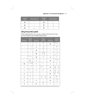 Page 121Appendix A | Jot Character Recognizer | 115
Accent
markStroke optionsAccent
markStroke options
àã
áä
âå
Using the symbol panel
In the symbol panel, you can enter symbols and characters that
can’t be entered in the standard input panel.
Character
Stroke
optionsCharacter
Stroke
optionsCharacter
Stroke
options
.|&
,!¹
?²
-$³
_%±
~/x
@\÷
+½
(::¾
);®
[=©
]#^ 