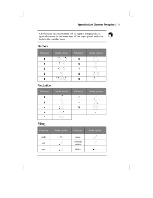 Page 125Appendix A | Jot Character Recognizer | 119
A horizontal line drawn from left to right is recognized as a
space character in the letter area of the input panel, and as a
dash in the number area.
Numbers
CharacterStroke optionsCharacterStroke options
05
16
27
38
49
Punctuation
CharacterStroke optionsCharacterStroke options
(/
)^
=%
+.
*
Editing
CharacterStroke optionsCharacterStroke options
undopaste
cutcarriage
return
copdash - 