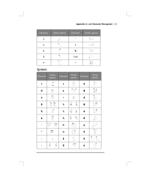 Page 127Appendix A | Jot Character Recognizer | 121
CharacterStroke optionsCharacterStroke options
/*
\+
(%
)TAB
=~
Symbols
CharacterStroke
optionsCharacterStroke
optionsCharacterStroke
options
!±Þ
@xÐ
#÷ð
$¼Ø
%½ø
&¾ß
*®µ
©¥
::§£
;¶¢ 