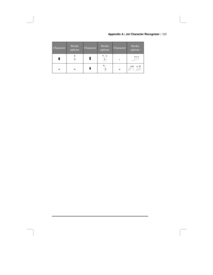 Page 129Appendix A | Jot Character Recognizer | 123
CharacterStroke
optionsCharacterStroke
optionsCharacterStroke
options
‡Š‚
…… š„ 