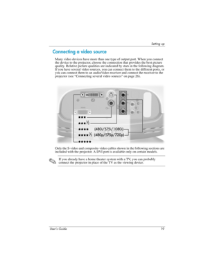 Page 19Setting up
User’s Guide 19
Connecting a video source
Many video devices have more than one type of output port. When you connect 
the device to the projector, choose the connection that provides the best picture 
quality. Relative picture qualities are indicated by stars in the following diagram. 
If you have several video sources, you can connect them to the different ports, or 
you can connect them to an audio/video receiver and connect the receiver to the 
projector (see “Connecting several video...