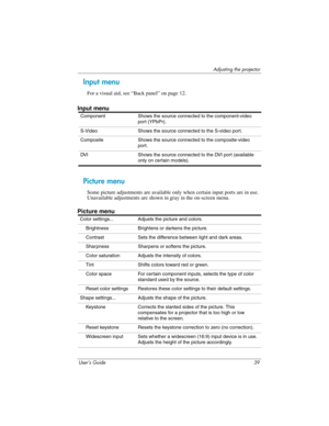 Page 39Adjusting the projector
User’s Guide 39
Input menu
For a visual aid, see “Back panel” on page 12.
Picture menu
Some picture adjustments are available only when certain input ports are in use. 
Unavailable adjustments are shown in gray in the on-screen menu.
Input menu
Component Shows the source connected to the component-video 
port (YPbPr).
S-Video Shows the source connected to the S-video port.
Composite Shows the source connected to the composite-video 
port.
DVI Shows the source connected to the DVI...