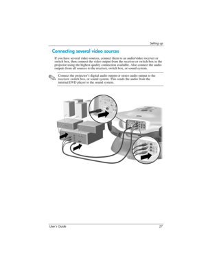 Page 27Setting up
User’s Guide 27
Connecting several video sources
If you have several video sources, connect them to an audio/video receiver or 
switch box, then connect the video output from the receiver or switch box to the 
projector using the highest quality connection available. Also connect the audio 
outputs from all sources to the receiver, switch box, or sound system.
✎
Connect the projector’s digital audio output or stereo audio output to the 
receiver, switch box, or sound system. This sends the...