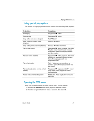 Page 39Playing DVDs and CDs
User’s Guide 39
Using special play options
The internal DVD player provides several features for controlling DVD playback.
Opening the DVD menu
Many DVDs contain a menu in which you can select viewing options.
1. Press the DVD menu button on the projector or remote control.
2. Press the navigation buttons to make a selection, then press ok.
To do this... Press this...
Pause play Play/pause   button.
Resume play Play/pause   button.
Jump to the next scene (chapter) Next   button.
Jump...
