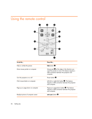 Page 26Setting Up 26
Using the remote control
To do this... Press this...
Hide or unhide the picturehide button 
1.
Move mouse pointer on computer Mouse pad 
2 at the edge in the direction you 
want the pointer to move. This feature requires a 
USB connection between the projector and 
computer.
Turn the projector on or off Power button 
3.
Click mouse button on computer Left-click or right-click button 
4. This feature 
requires a USB connection between the projector 
and computer.
Page up or page down on...