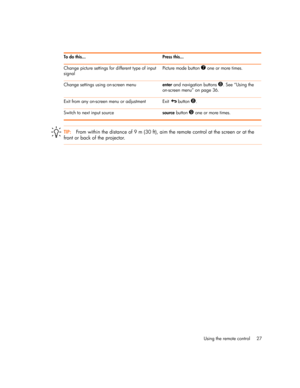 Page 27Using the remote control 27
TIP:From within the distance of 9 m (30 ft), aim the remote control at the screen or at the 
front or back of the projector.
Change picture settings for different type of input 
signalPicture mode button 7 one or more times.
Change settings using on-screen menuenter and navigation buttons 
8. See “Using the 
on-screen menu” on page 36.
Exit from any on-screen menu or adjustment Exit   button 
8.
Switch to next input sourcesource button 
9 one or more times. To do this... Press...