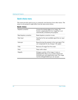 Page 4040User’s Guide
Adjusting the Projector
Quick choice menu
This menu provides quick access to commonly used functions from other menus. The 
menu in your projector might differ from the menu shown below.
Quick choice
Keystone correction Corrects the slanted edges of an image. This 
function compensates for of an image that is not 
automatically corrected by the projector.
Reset keystone correction Resets keystone correction to zero.
Next input Searches for the next available signal from an input 
source....