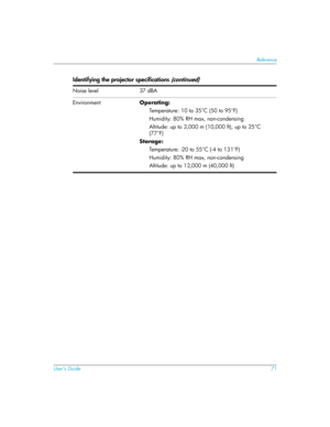 Page 71User’s Guide71
Reference
Noise level  37 dBA
EnvironmentOperating: 
Temperature: 10 to 35°C (50 to 95°F)
Humidity: 80% RH max, non-condensing
Altitude: up to 3,000 m (10,000 ft), up to 25°C 
(77°F)
Storage: 
Temperature: -20 to 55°C (-4 to 131°F) 
Humidity: 80% RH max, non-condensing 
Altitude: up to 12,000 m (40,000 ft)
Identifying the projector specifications (continued) 