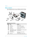 Page 88User’s Guide
Setting Up
What’s in the Box?
Before setting up your projector, be sure your shipping box includes the following 
items. If the shipping box does not contain any of the following items, contact HP.
Identifying the contents of the box
Symbol Item Func tion
1Projector Displays images.
2Carrying case Carries and protects projector.
3USB cable Connects to computer USB input.
4VGA cable Connects to computer video output.
5Remote control Control projector.
6Quick Setup Guide, warranty, 
support,...