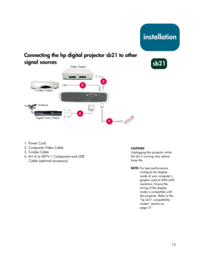 Page 1313
Connecting the hp digital projector sb21 to other
signal sources
1. Power Cord
2. Composite Video Cable
3. S-video Cable
4. M1-A to HDTV / Component and USB
Cable (optional accessory)
sb21
1
2
3
4
installation
CAUTION!
Unplugging the projector while
the fan is running may reduce
lamp life.
NOTE:For best performance,
configure the display
mode of your computer’s
graphic card to 800×600
resolution. Ensure the
timing of the display
mode is compatible with
the projector. Refer to the
“hp sb21...