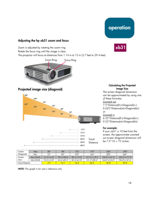 Page 1818
Adjusting the hp xb31 zoom and focus
Zoom is adjusted by rotating the zoom ring.
Rotate the focus ring until the image is clear.
The projector will focus at distances from 1.14 m to 12 m (3.7 feet to 39.4 feet).
Projected image size (diagonal)
Max.28”98”123”197”246”295”Screen
(Diagonal)
Min. 23” 82” 103” 164” 205” 246”
Max.(WxH)22.4”x16.8”78.4”x58.8”98.4”x73.8”157.6”x118.2”196.8”x147.6”236.0”x177.0”Screen
Size
Min.(WxH) 18.4”x13.8” 65.6”x49.2” 82.4”x61.8” 131.2”x98.4” 164.0”x123.0” 196.8”x147.6”
Focal...