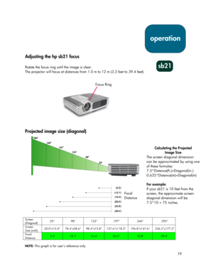 Page 1919
Adjusting the hp sb21 focus
Rotate the focus ring until the image is clear.
The projector will focus at distances from 1.0 m to 12 m (3.3 feet to 39.4 feet).
Projected image size (diagonal)
Screen
(Diagonal)25” 98” 123” 197” 246” 295”
Screen
Size (wxh)20.0”x15.0” 78.4”x58.6” 98.4”x73.8” 157.6”x118.2” 196.8”x147.6” 236.2”x177.2”
Focal
Distance3.3’13.1’16.4’26.2’32.8’39.4’
NOTE: This graph is for user’s reference only.
operation
sb21
Focus Ring
Focal
DistanceCalculating the Projected
Image Size
The...