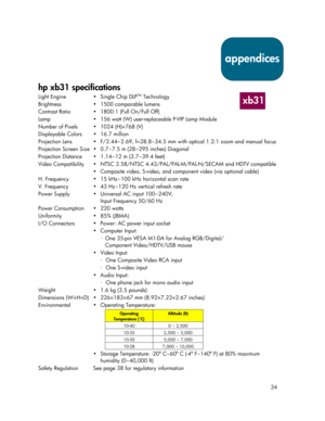 Page 3434
hp xb31 specifications
Light Engine  Single Chip DLPTM Technology
Brightness  1500 comparable lumens
Contrast Ratio  1800:1 (Full On/Full Off)
Lamp  156 watt (W) user-replaceable P-VIP Lamp Module
Number of Pixels  1024 (H)×768 (V)
Displayable Colors  16.7 million
Projection Lens  F/2.44~2.69, f=28.8~34.5 mm with optical 1.2:1 zoom and manual focus
Projection Screen Size  0.7~7.5 m (28~295 inches) Diagonal
Projection Distance  1.14~12 m (3.7~39.4 feet)
Video Compatibility  NTSC 3.58/NTSC...