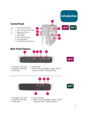 Page 88
Control Panel
1. Power (ON/OFF) Button
2. Lamp Warning Indicator Light
3. Temperature Warning
Indicator Light
4. Source Button
5. Menu (ON/OFF) Button
6. Auto Image Button
7. Four Directional Select Buttons
Back Panel Features
1. KensingtonTM Lock Hole 4. S-Video Input
2. Composite Video Input
3. Audio Input5. VESA M1-DA Analog RGB / Digital / HDTV /
Component Video / USB Mouse Input
1. Kensington
TM Lock Hole 4. Power Connector
2. Composite Video Input
3. S-Video Input5. VESA M1-DA Analog RGB /...